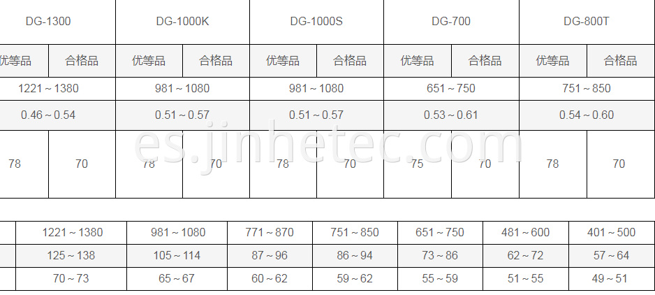 DaGu PVC DG-1000K